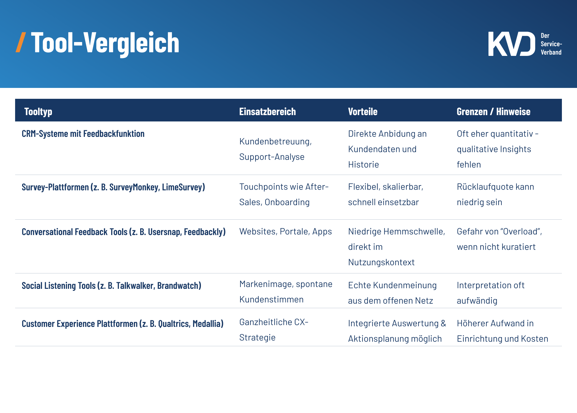 Übersicht Vergleich Feedbacktools